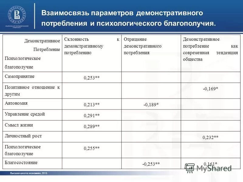 символическое потребление