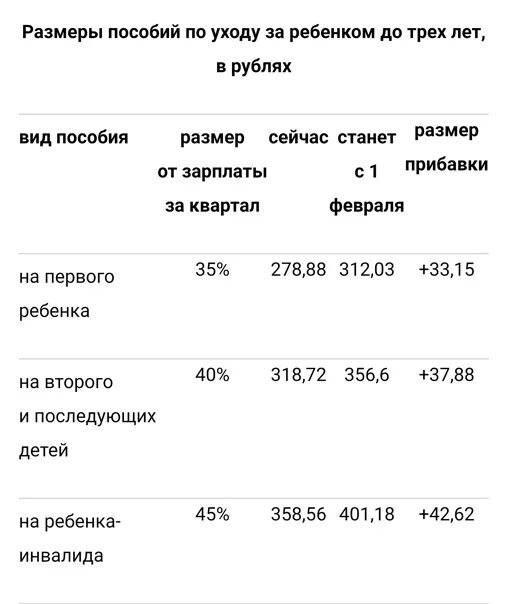 Сумма детского пособия до трех лет. Размер детских выплат. Размер детского пособия до трех лет. Пособие с 3 до 7 лет сумма. Какая сумма детских пособий 2024 году