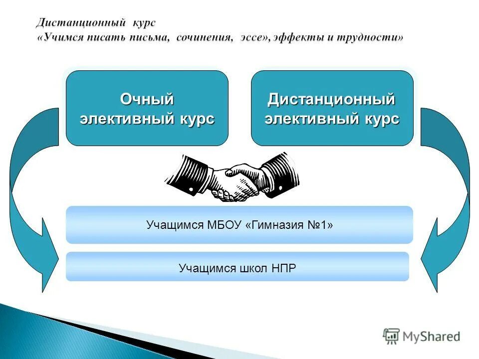 эссе дистанционное обучение за и против. эссе дистанционное обучение за и против. сочинение рассуждение на тему дистанционное обучение. эссе на тему дистанционное обучение. эссе дистанционное обучение или заочное.