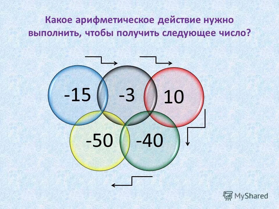 С помощью какого арифметического действия