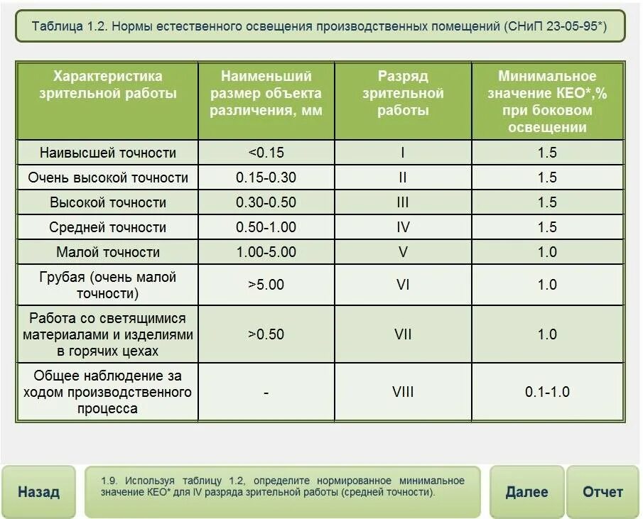 Рассчитать светильники площади. Нормы освещённости производственных помещений таблица. Нормы по освещенности рабочего места. Норма по освещенности в производственных помещениях. Нормы освещённости офисных помещений таблица.