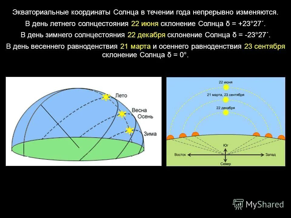 Кульминация солнца. Полуденная высота солнца. Положение солнца над горизонтом. Положение солнца изменилось. Координаты солнца в день летнего солнцестояния.