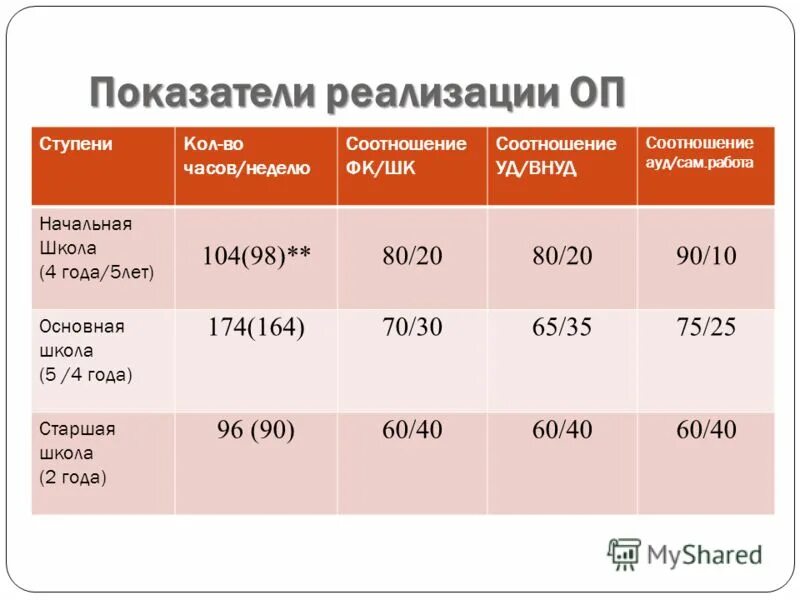 нормативы рабочего времени. 60 часов в неделю. на 1 тракторе работали 60 часов. норма рабочих часов в месяц. норма рабочих часов в месяц по трудовому кодексу рф.