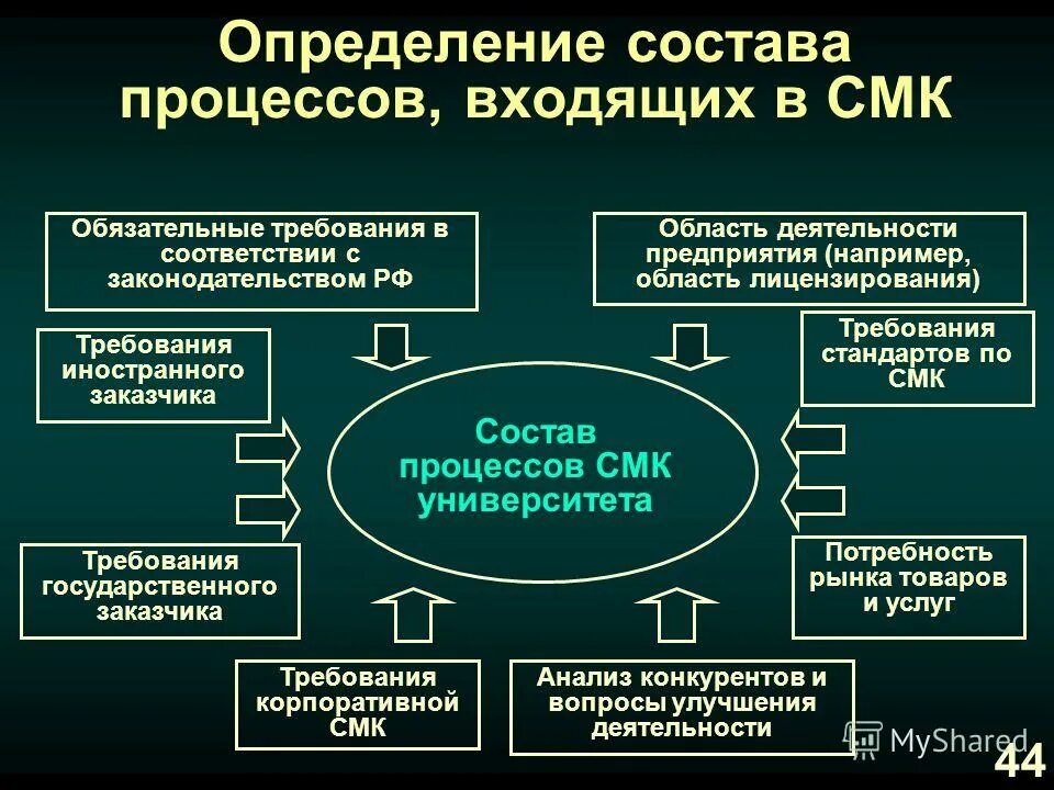 Контроль качества образовательного процесса. Контроль качества образовательного процесса