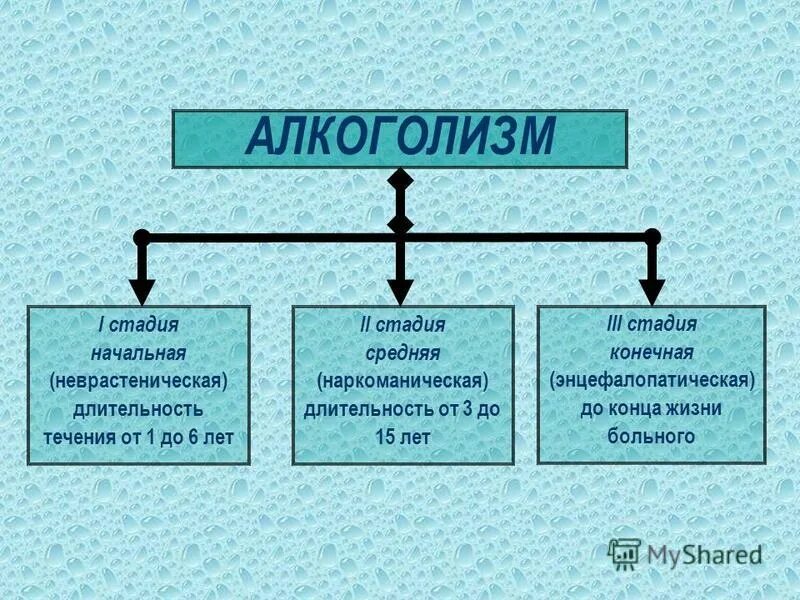 Стадии алкоголизма у мужчин. Алкоголизм презентация психиатрия. Для 3 стадии алкоголизма характерно. Алкоголизм лекция по психиатрии. Стадии алкогольной зависимости наркология.