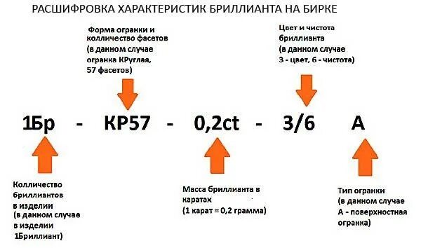 3 57 4 81. Характеристика бриллиантов на бирке. Характеристики бриллианта на бирке. Расшифровка характеристик бриллианта на бирке.