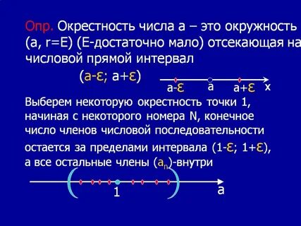 Точки на числовой прямой