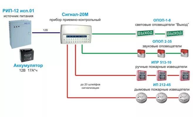 Пожарная сигнализация Болид сигнал 20м. Система охранной сигнализации Болид схема. Схема подключения пожарной сигнализации Болид сигнал 20 м. Система пожарной сигнализации Болид схема подключения.