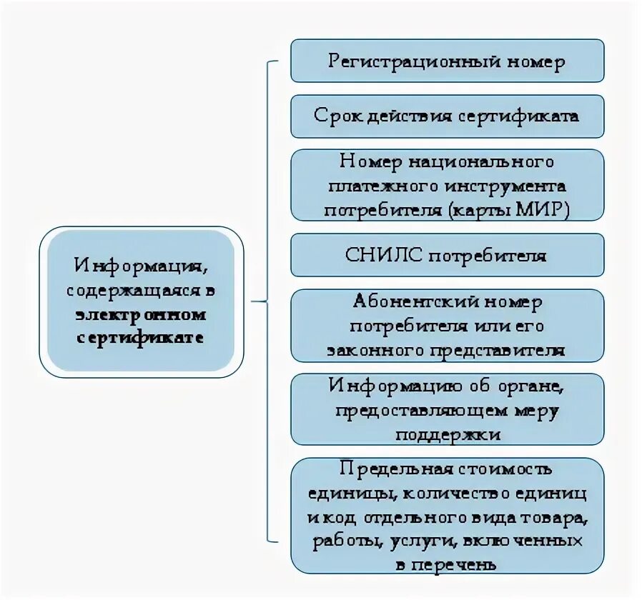 Список тср по сертификату. Электронный сертификат тср.