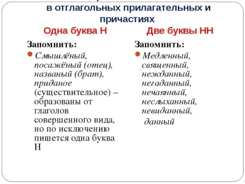 Слова отглагольные глаголы. Слова исключения с н и НН В причастиях. Н И НН В прилагательных и причастиях примеры. Исключения н НН В причастиях и прилагательных. Прилагательные и причастия с н и НН.