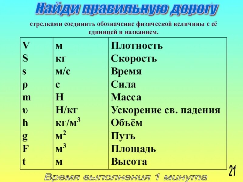 Что обозначает буква c. Обозначение физических величин. физическая величина буквы. как обозначается скорость в физике. физика обозначение букв.