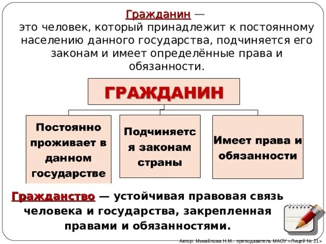 Человек принадлежащий к постоянному населению данного государства