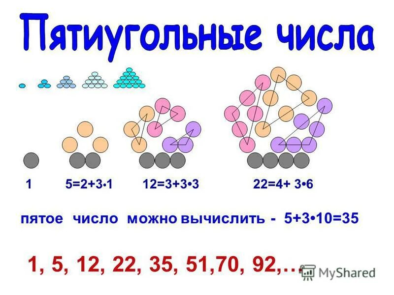Вещи есть числа. Вещи есть числа
