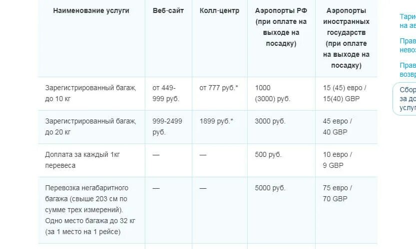 Сколько платить за перевес багажа. Доплата за багаж. Доплата за багаж победа. Оплата багажа победа. Доплата за багаж Аэрофлот.