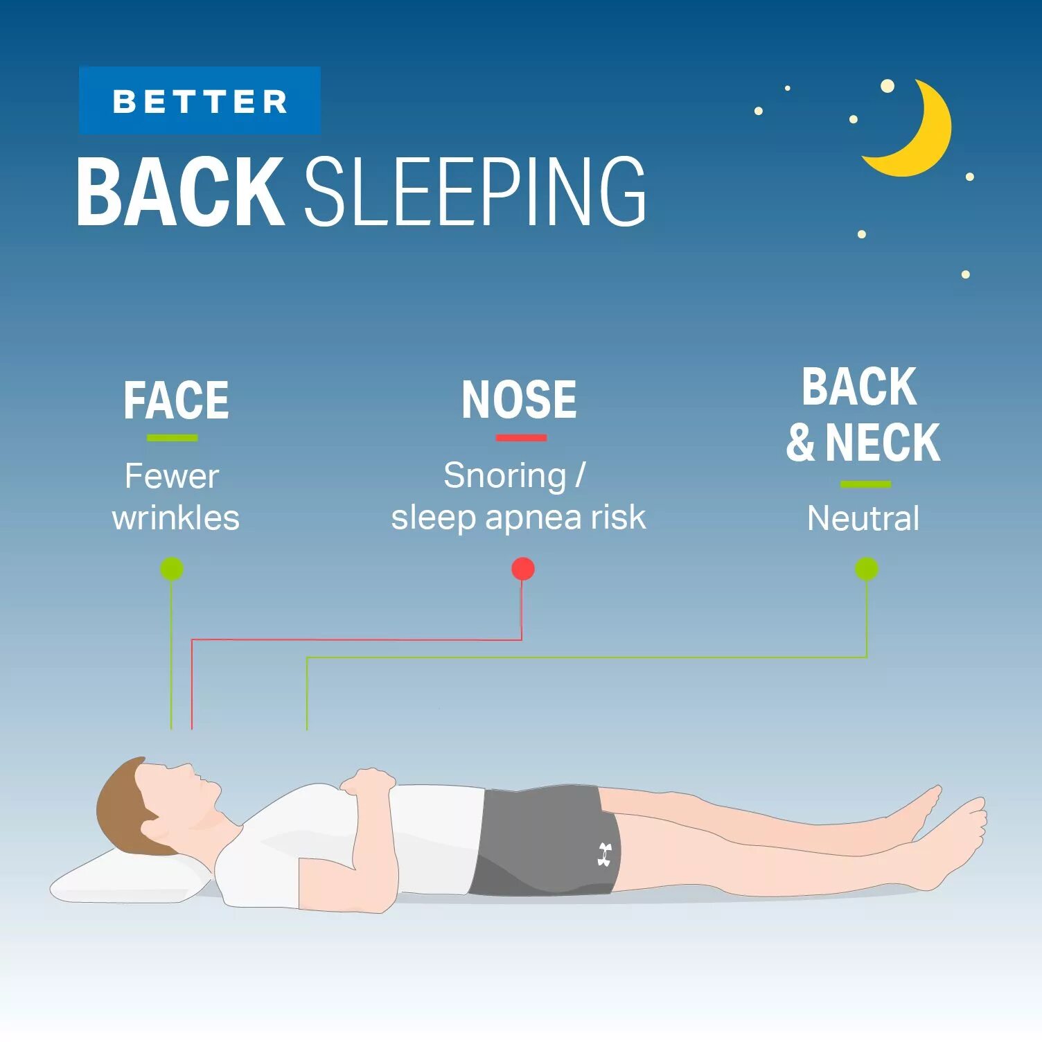 Best better sleep. Sleep position. Sleeping или Sleeps. Sleep правильная форма.
