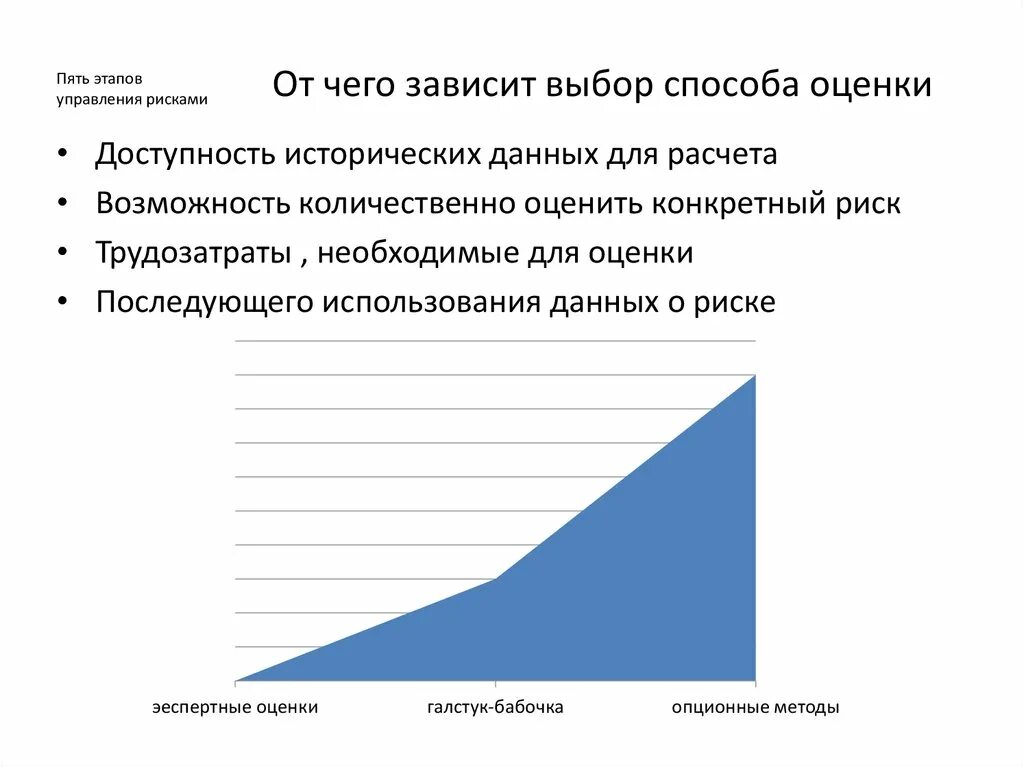 5 этапов управления. Пять шагов оценки рисков. 5 Шагов управления рисками. От чего зависит выбор. От чего зависит выбор способа восстановления.