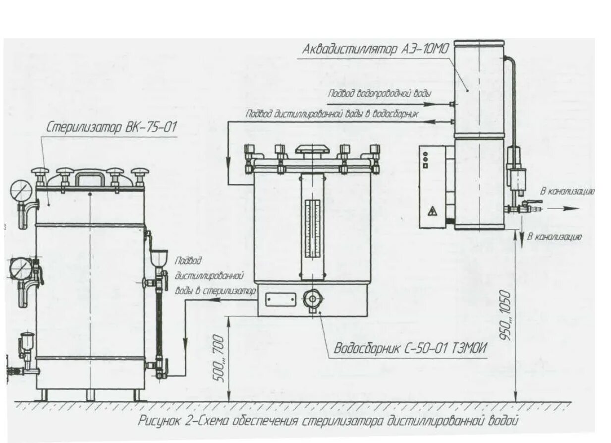 Cnthtkbpfnjh gfhjdjq Dr 75 01. Стерилизатор паровой ВК-75-01 схема подключения. Схема подключения стерилизатора парового ВК-75. Стерилизатор паровой ВК-75-01 схема электрическая принципиальная.