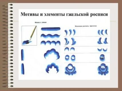 Компоненты рисунка