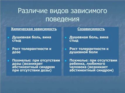 Проявления зависимого поведения