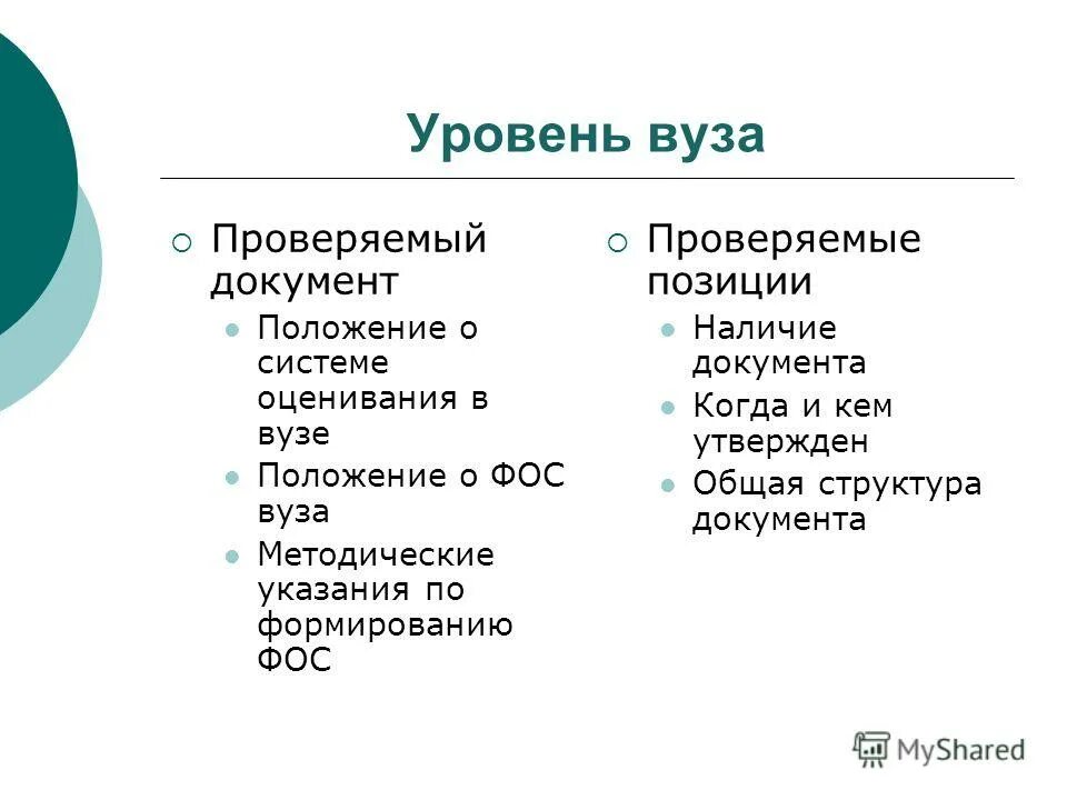 уровни в университете