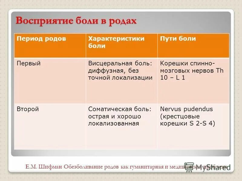 род характеристики