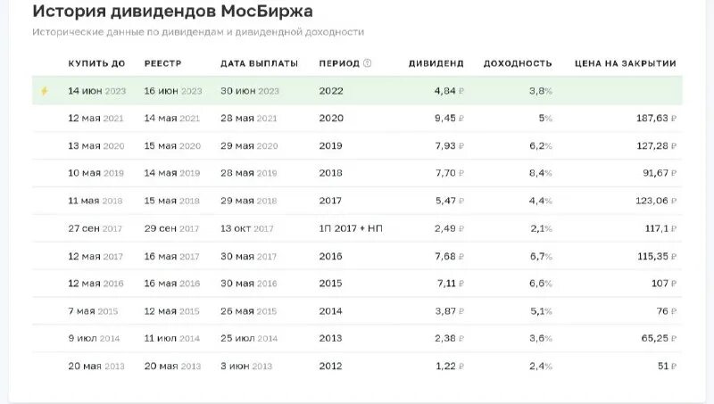 дивидендный календарь российских акций на 2024 год