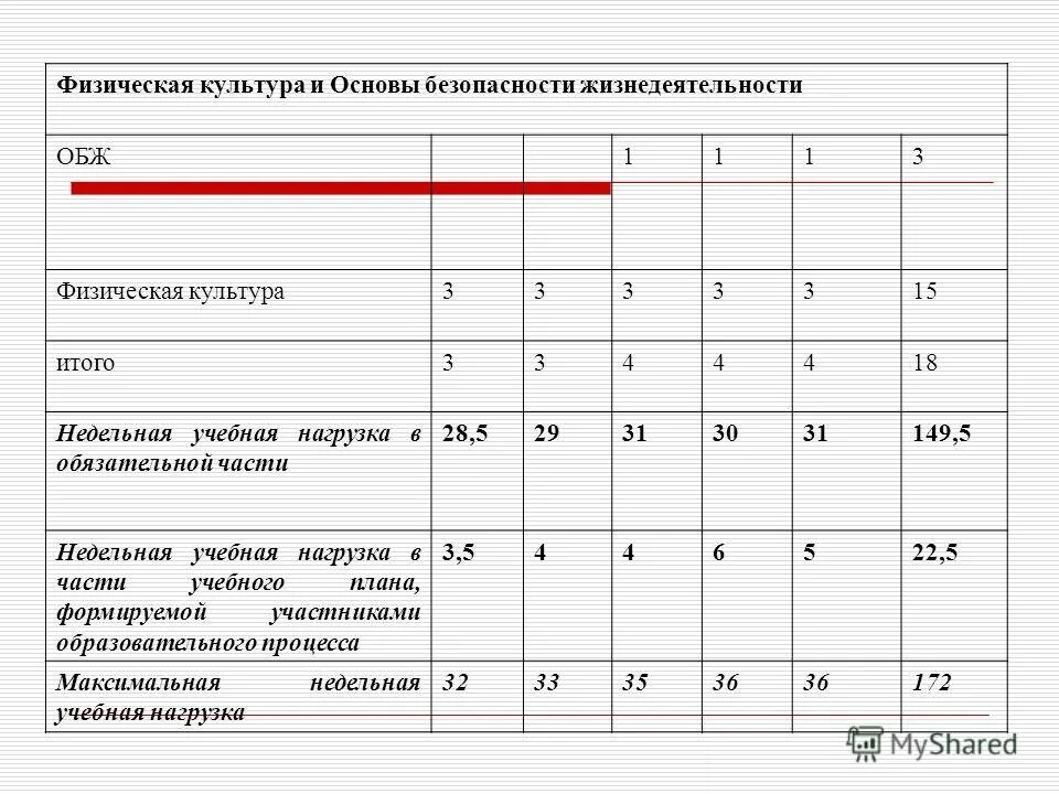 Недельная учебная нагрузка. Недельная нагрузка 6 класс. Учебная нагрузка. Часовая нагрузка заместителей по воспитательной части. Недельная нагрузка повара в сельской школе.