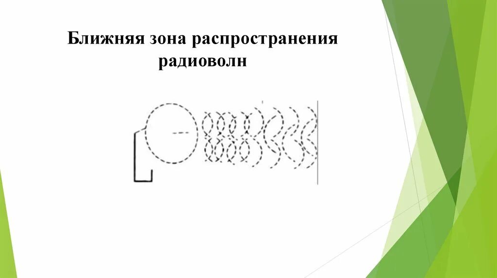 Условие ближней зоны. Ближняя зона антенны. Ближняя и Дальняя зона антенны. Граница ближней зоны антенны. Ближняя зона антенны формула.