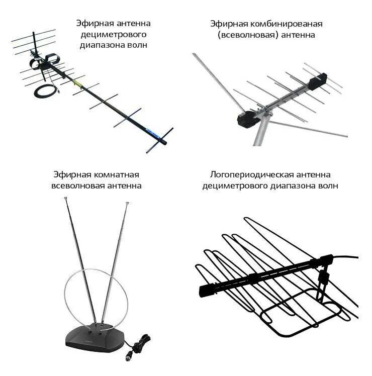 Куда направить антенну для приема