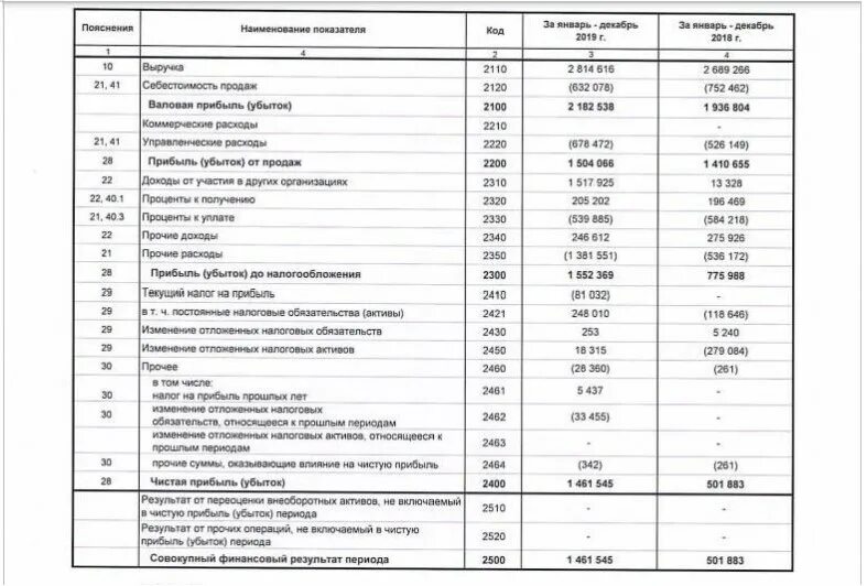 Стоимость капитала пример расчета Средневзвешенные значения полной стоимости потребительских