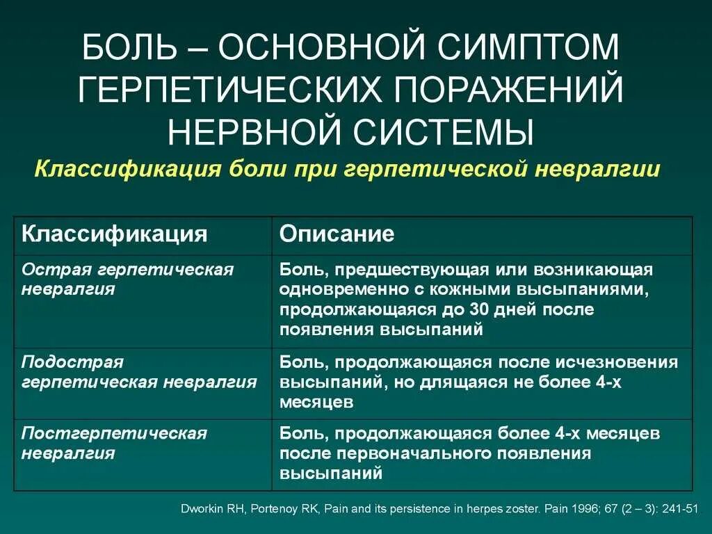 Характер неврологической боли. Постгерпетическая невралгия. Постгерпетическая тригеминальная невралгия. Постгерпетическая межреберная невралгия. Герпетическое поражение тройничного нерва.