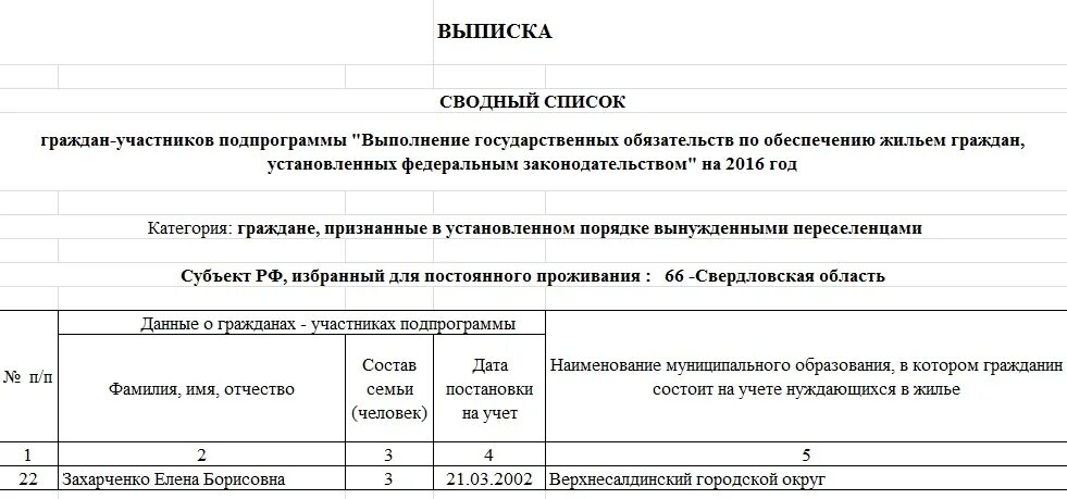 Выписка содержит информацию