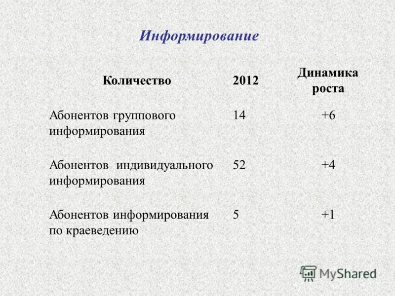 Группы информирования. Для информирования заинтересованных лиц. Формы массового библиографического информирования. Группы информирования. Группа информирования.