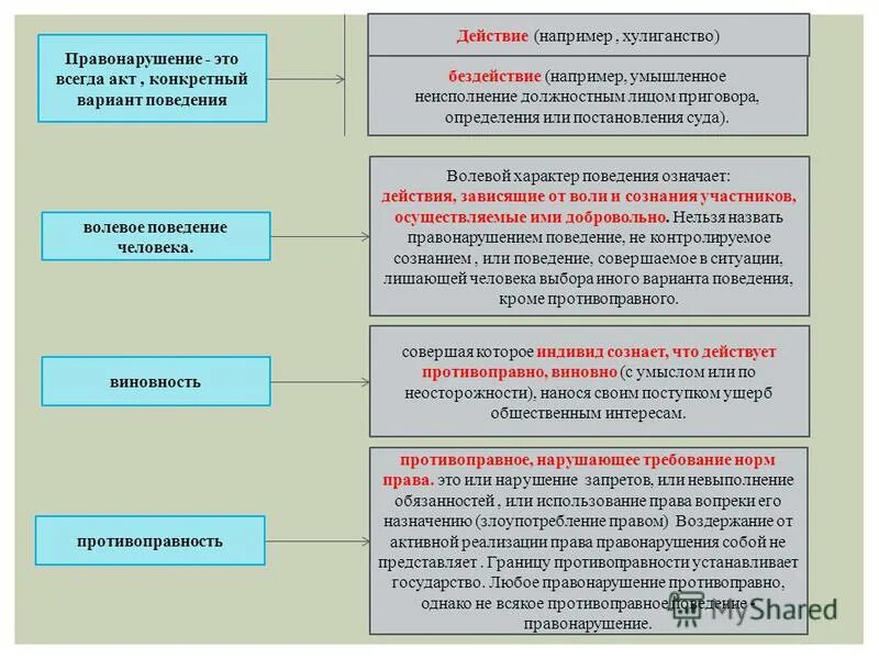 наличие противоправных действий. противопоавности дичн я. причины противоправного поведения. сущность противоправного деяния примеры. основные черты административной деятельности полиции.
