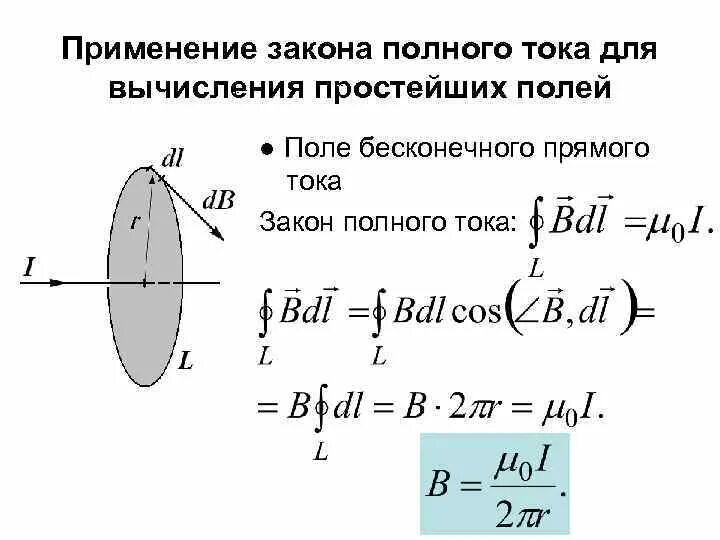 Полный ток контура. Применение закона полного тока к расчёту магнитного поля. Обобщённый закон полного тока. Применение закона полного тока для магнитного поля в вакууме. Индукция полного тока.