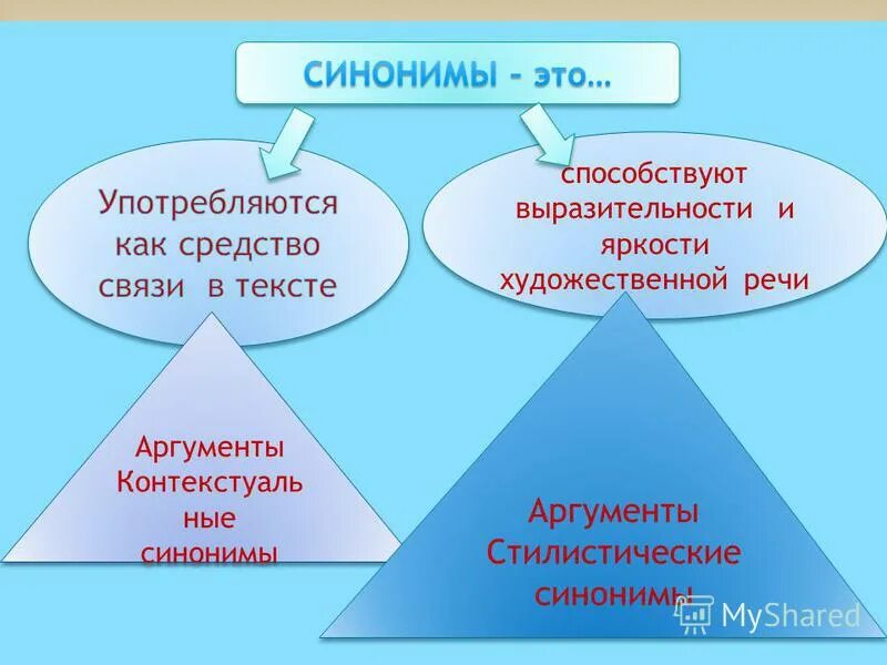 Без натуги синоним стилистически. Аргумент синоним. Стилистические синонимы. Контекстуаль в соответствии. Контекстуаль Синонимдар.