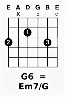 Аккорд g6 на гитаре. Em7 Аккорд. Аккорд g6 на гитаре схема. Гитарный Аккорд em7.