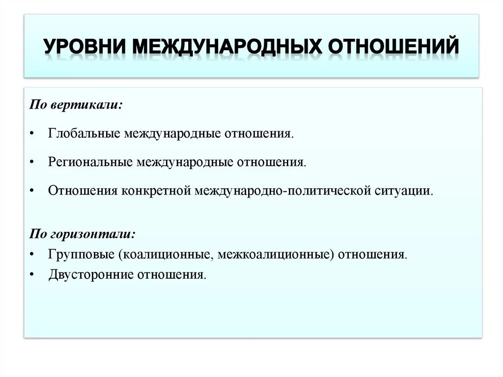 Современная проблема международных отношений. Уровни отношений. двусторонние международные отношения. региональная отношения. двусторонние межгосударственные отношения.
