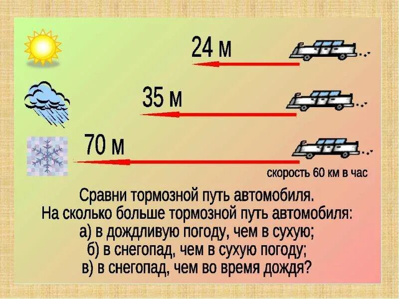 Автомобиля ответ скорость автомобиля. Тормозной и остановочный путь транспортных средств. Что такое тормозной путь транспортного средства. Остановочный путь в зависимости от скорости. Скорость и тормозной путь.