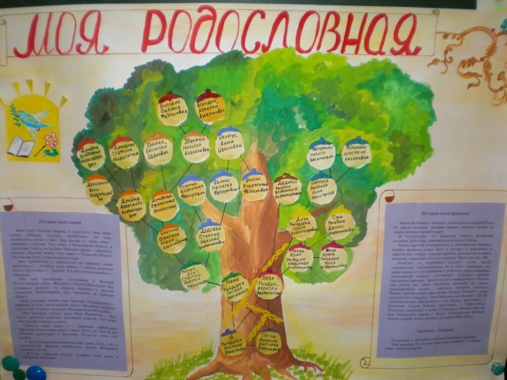 Проект моя родословная. Проект по окружающему миру родословная. Проект родословная 2 класс. Проект родословная 2 класс окружающий мир.