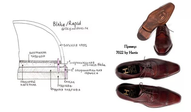 Конструкция обуви. Обувь своими руками пошагово. Конструкция ботинок. Супинатор своими руками для обуви. Ремонт каблуков мужской обуви