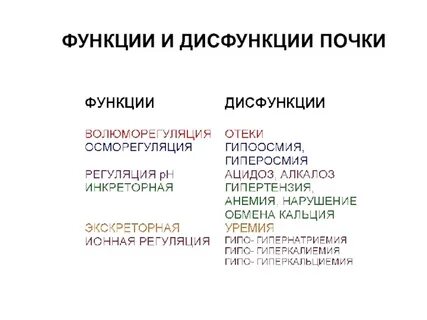 Нарушение функции почечных