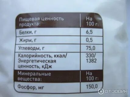 Рис пищевая ценность