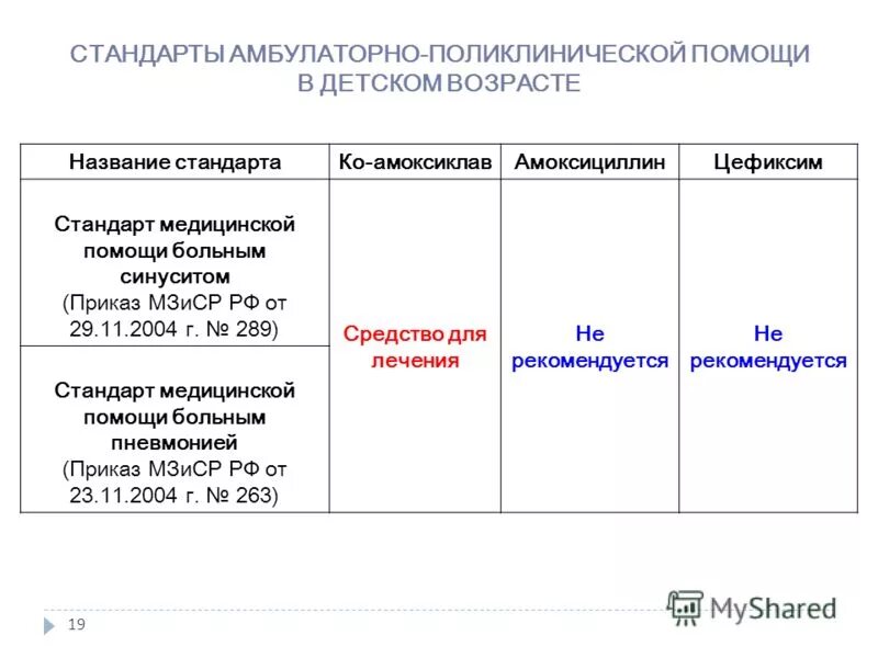 стандарт амбулаторно поликлинической помощи. фгос амбулаторно что это. этапы развития амбулаторно-поликлинической помощи в россии. амбулаторно-поликлиническая терапия. стандарт амбулаторно поликлинической помощи.