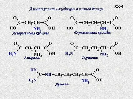 Глицин изомеры