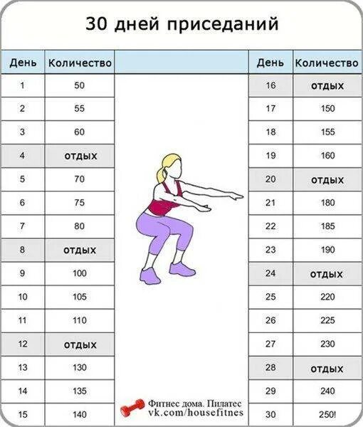 Приседания 30 дней таблица. 30 дней приседаний челлендж таблица. таблица упражнений на приседание 30 дней. упражнения на месяц для похудения приседания. схема тренировок приседания.