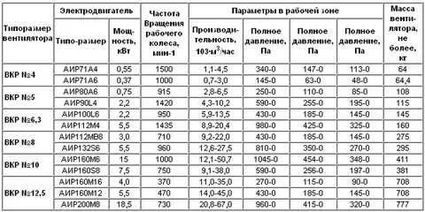 Электродвигатель частота