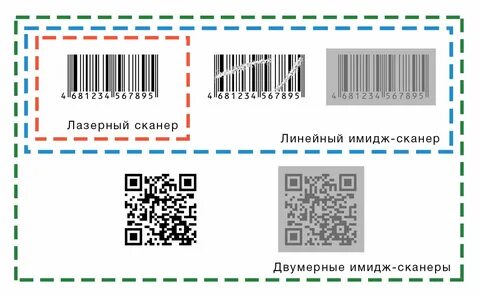 Проверка штрихкодов программа Kitma.ru