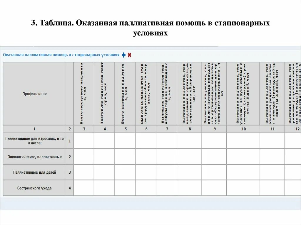 Тест с ответами основы оказания паллиативной. Протокол паллиативной помощи. Паллиативная помощь заключение. Паллиативная помощь в стационарных условиях таблица. Отчет по паллиативной помощи детям.