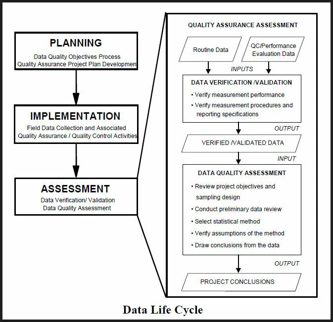 Assessed quality. Quality control исполнитель. Assessed quality. Rating assessment system. Risk management png.